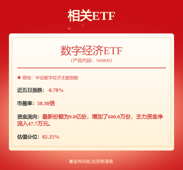 国信配资 全球数字经济大会上“人本智能倡议”官宣扩容，数字经济ETF（560800）早盘小幅上涨