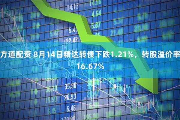 方道配资 8月14日精达转债下跌1.21%，转股溢价率16.67%